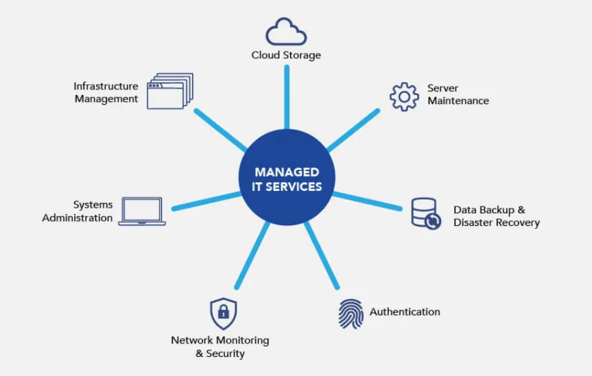 Home - ITL:: Cloud and Cyber Security Expert